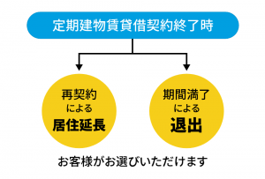 センチュリー21のリースバック「売っても住めるんだワン」