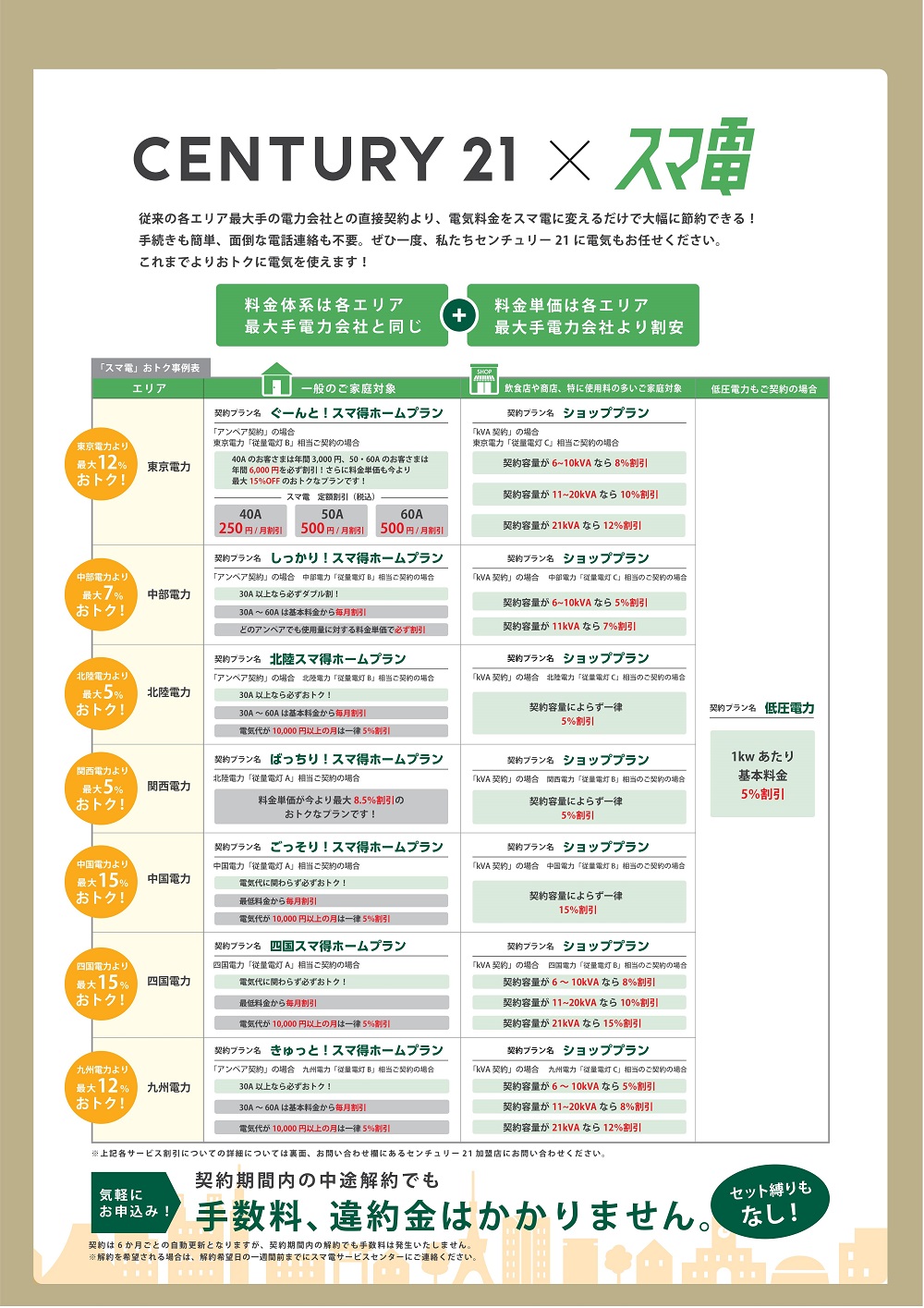センチュリー21×スマ電