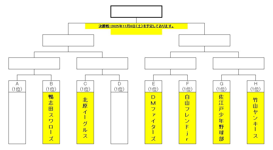 トーナメント表