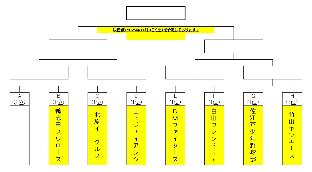 トーナメント表