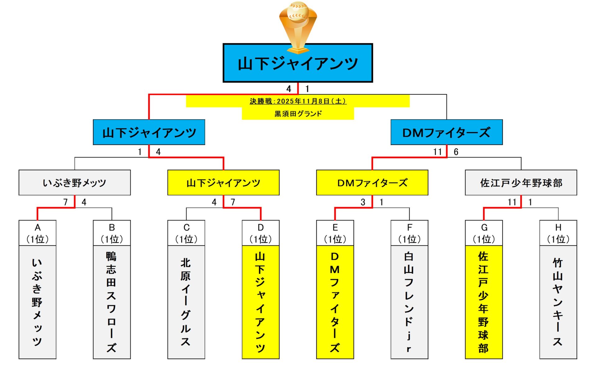 フェニックス大会2025