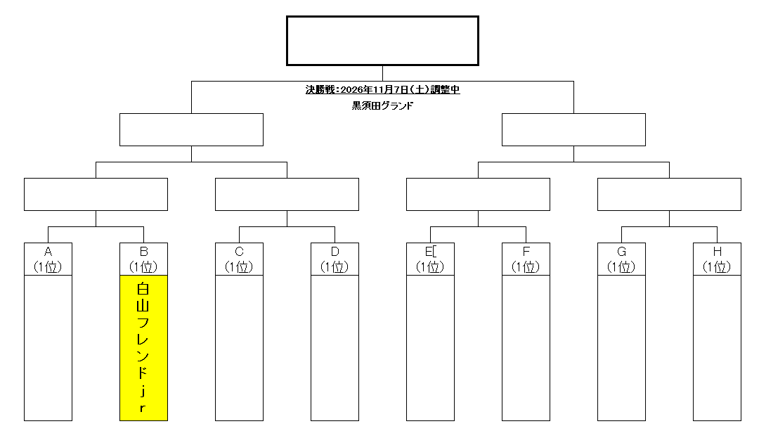 フェニックス大会トーナメント表