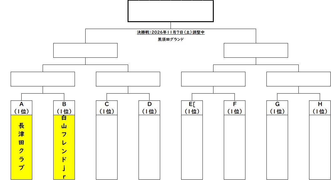 フェニックス大会トーナメント表