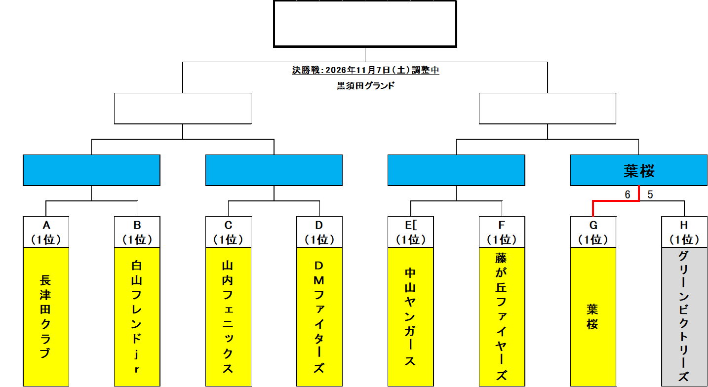 フェニックス大会